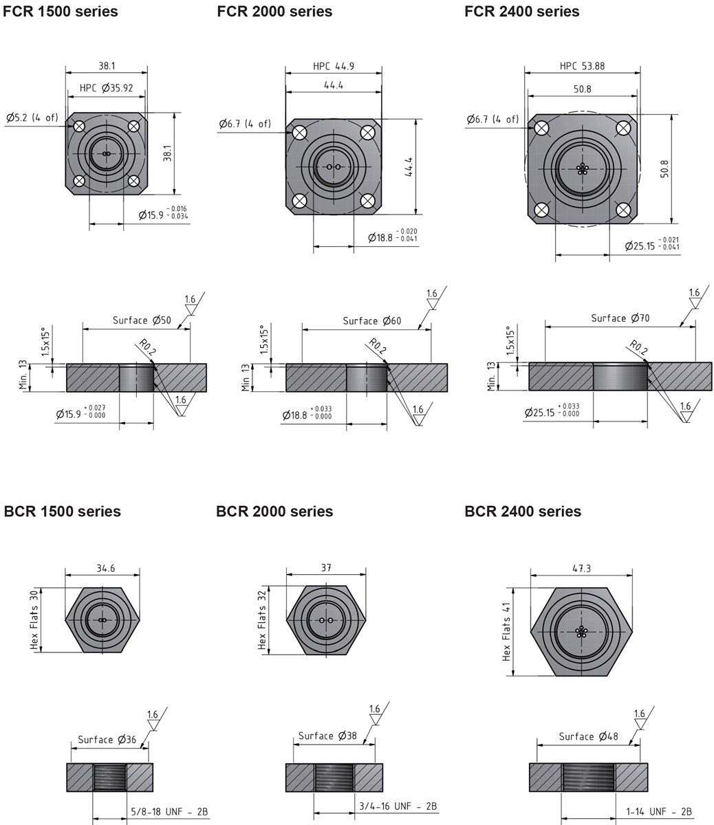 Mounting specifications for Metal Shell