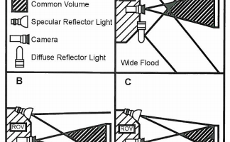 Optimal Lighting Geometry for Underwater Lights and Cameras