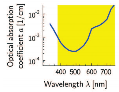 diode lasers optical absorption and wavelength measurements