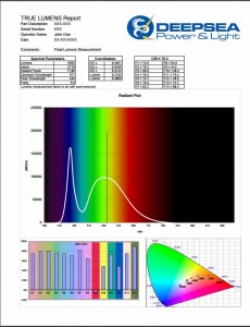 True Lumens Report: Accurate Lighting Data Guaranteed