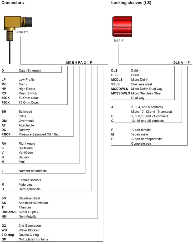 Abbreviation list Ocean Innovations