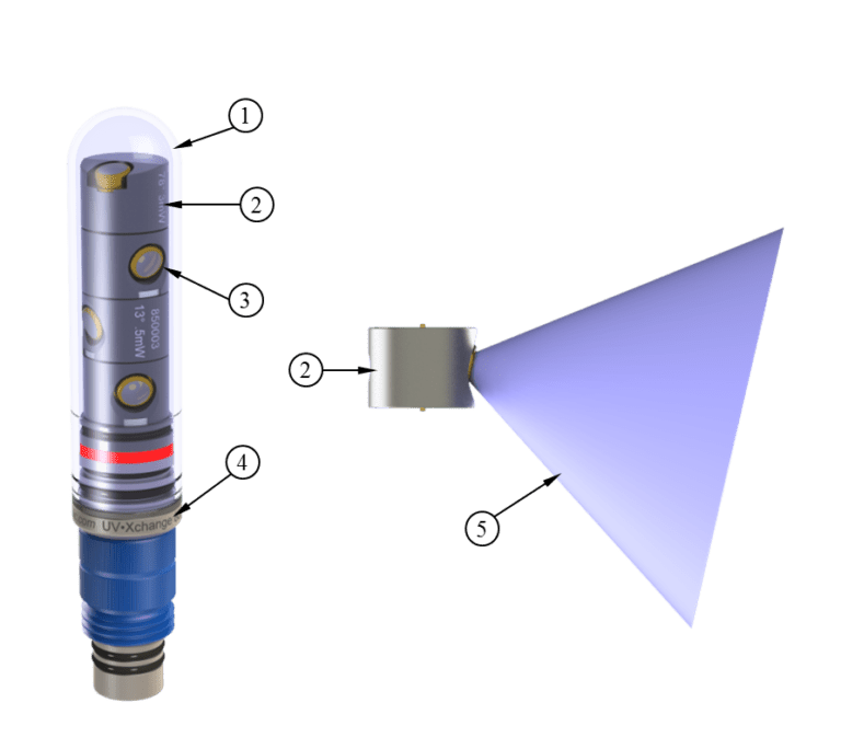 uv radiant air forces