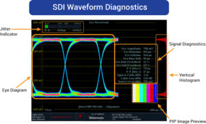 Waveform Diagnositcs