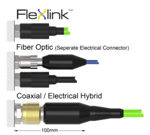 FlexLink compared to Coax