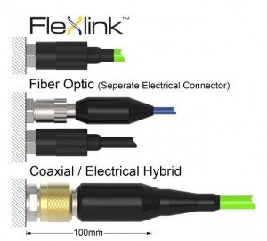 Figure 2 - FleXlink system block diagram: Camera Cable Driver (CD), 10m of UTP Ethernet Cable, and the FleXlink Media Converter containing Receiver(RX), Equalizer (EQ), and Small Form-factor Pluggable (SFP) module.