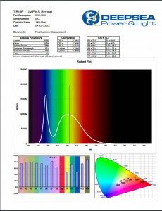 In addition to lumens output, our True Lumens Report includes dominant and peak wavelength, CIE chromaticity, and Color Rendering Index (CRI).