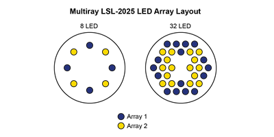 Multiray is available with 8 or 32 LEDs