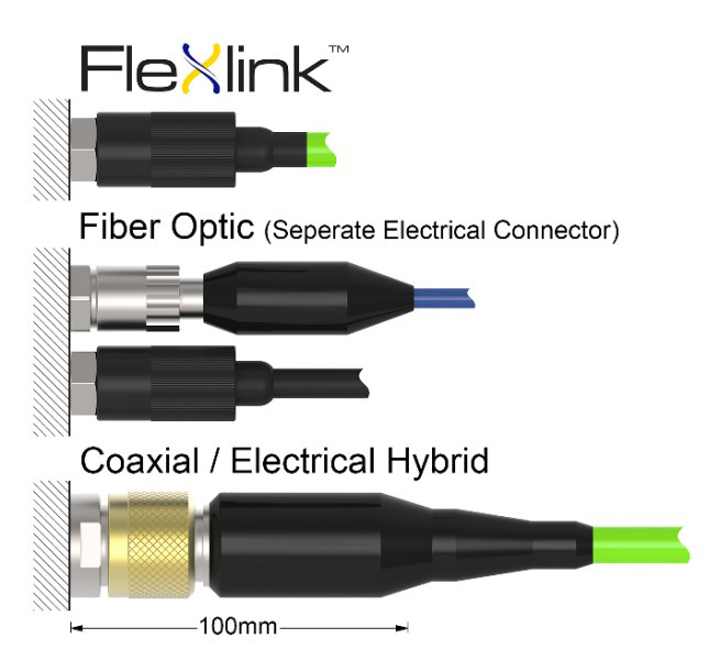 FlexLink compared to Coax